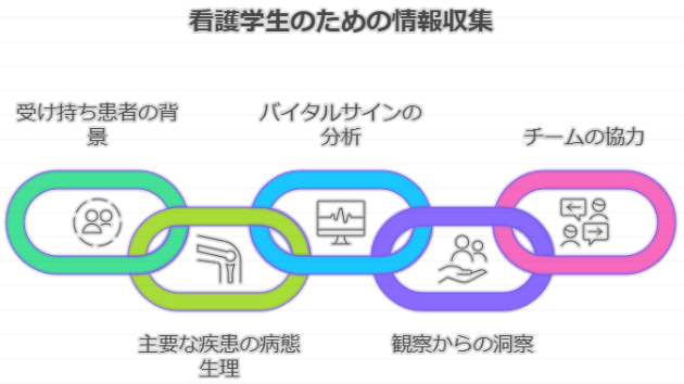 CHANEL 専用ページ 看護過程網羅 看護学生のための情報収集①「考え方」｜うらナース＠看護学生